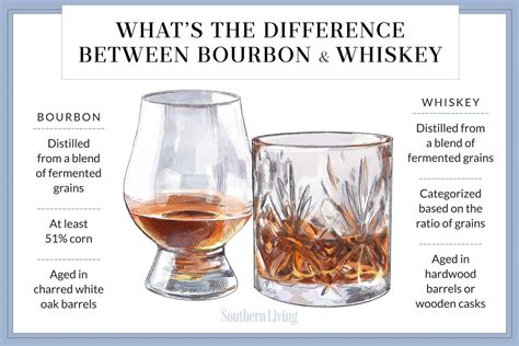 difference between single malt whiskey and bourbon